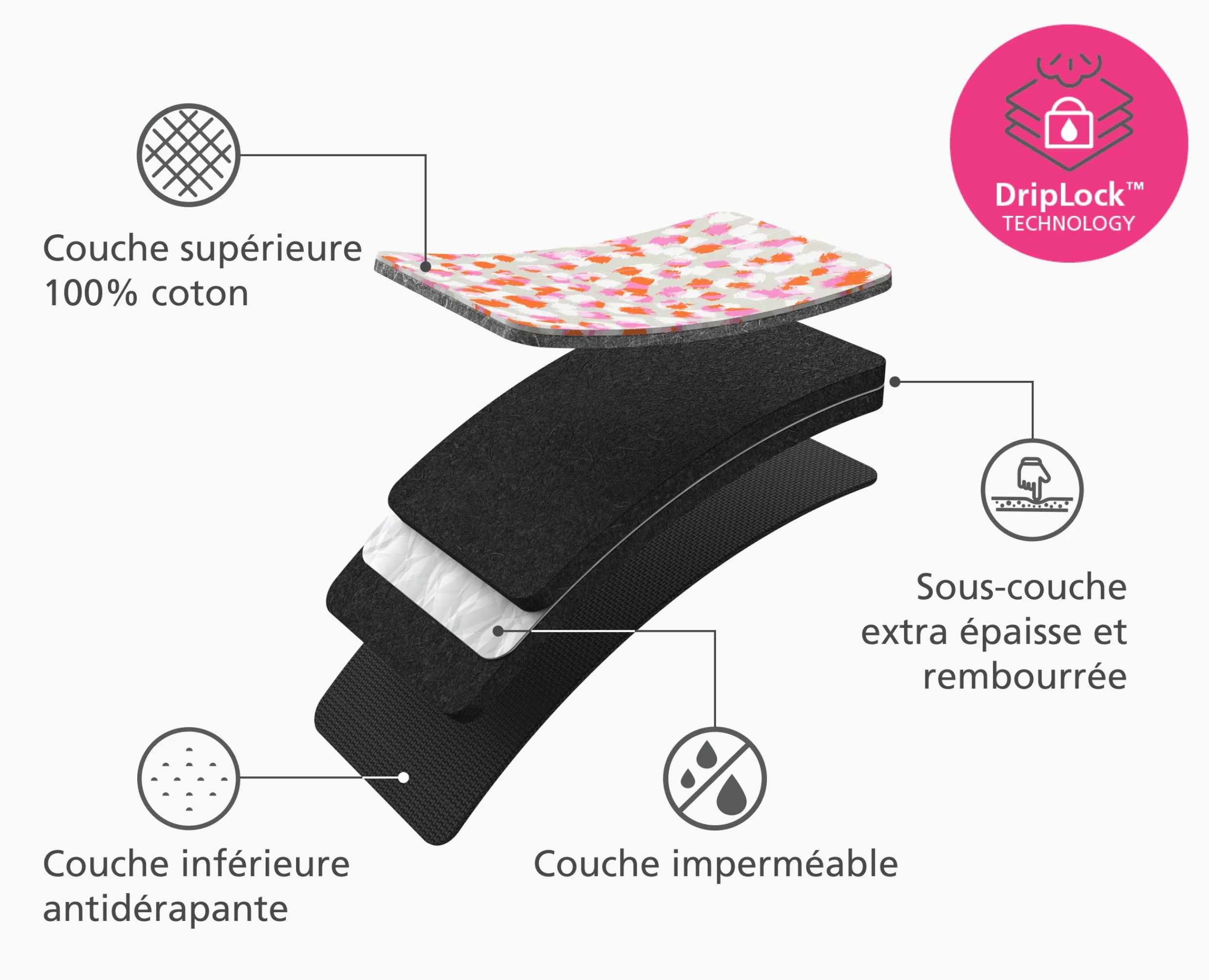 Best Tapis de repassage de table Swift™ Planches À Repasser